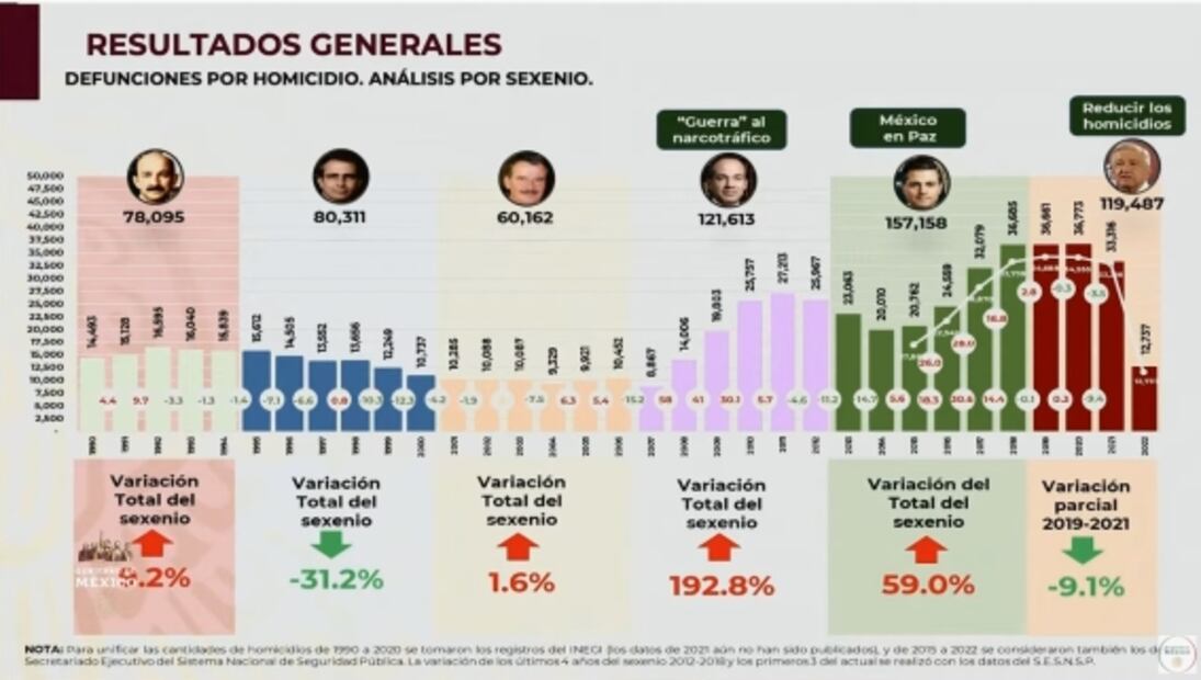 La mañanera de AMLO, 22 de julio, minuto a minuto 