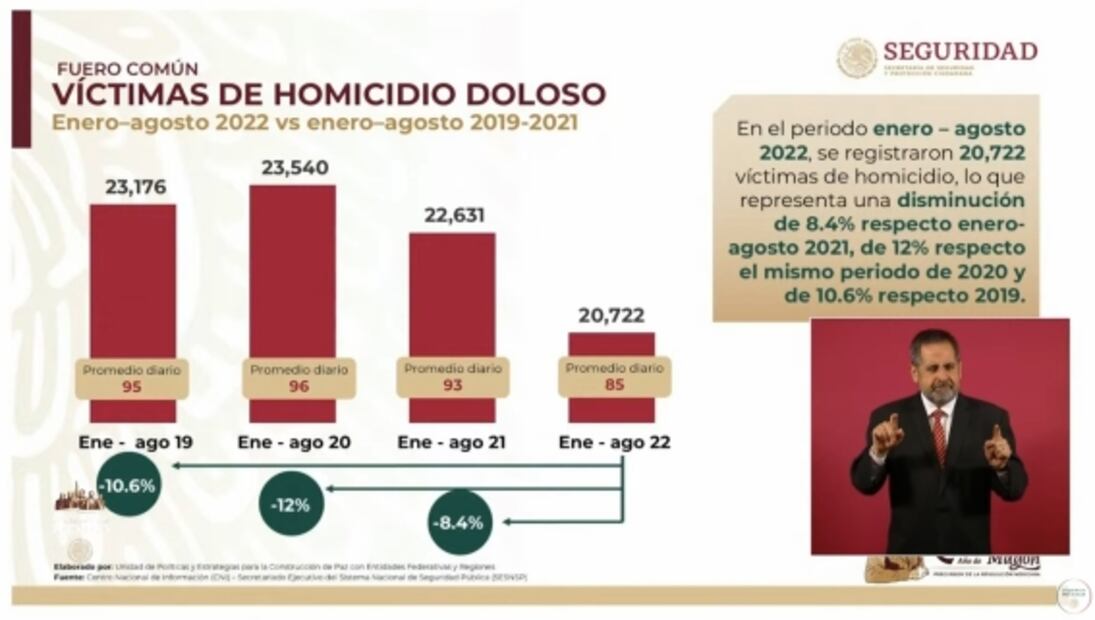 La mañanera de AMLO, 20 de septiembre, minuto a minuto