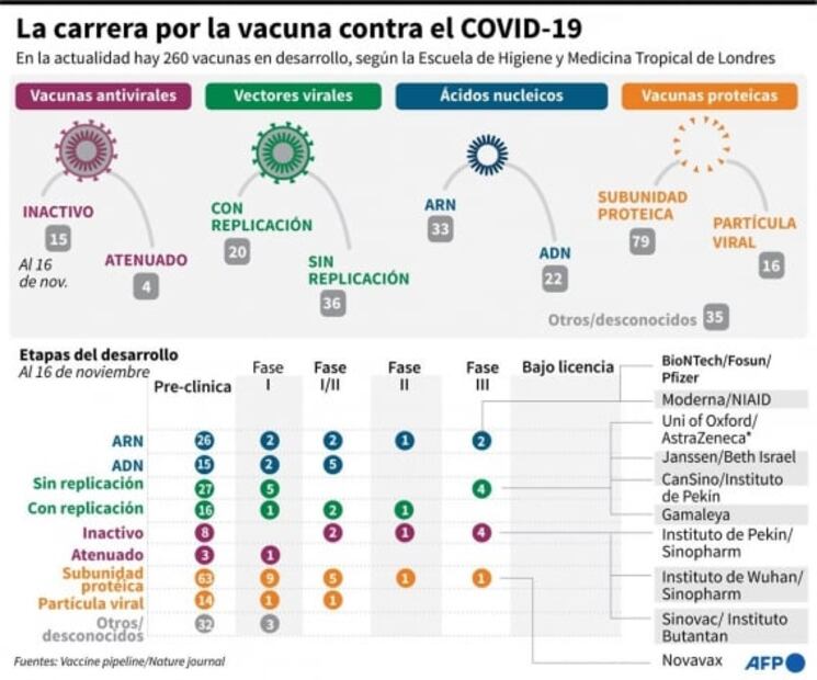 Vacunas contra Covid de Pfizer y Moderna usan tecnología del ARN mensajero