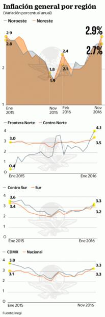 Resienten alza de gasolinas antes de la liberalización