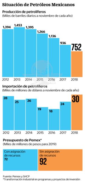 Plan de refinación deja 118 proyectos sin dinero
