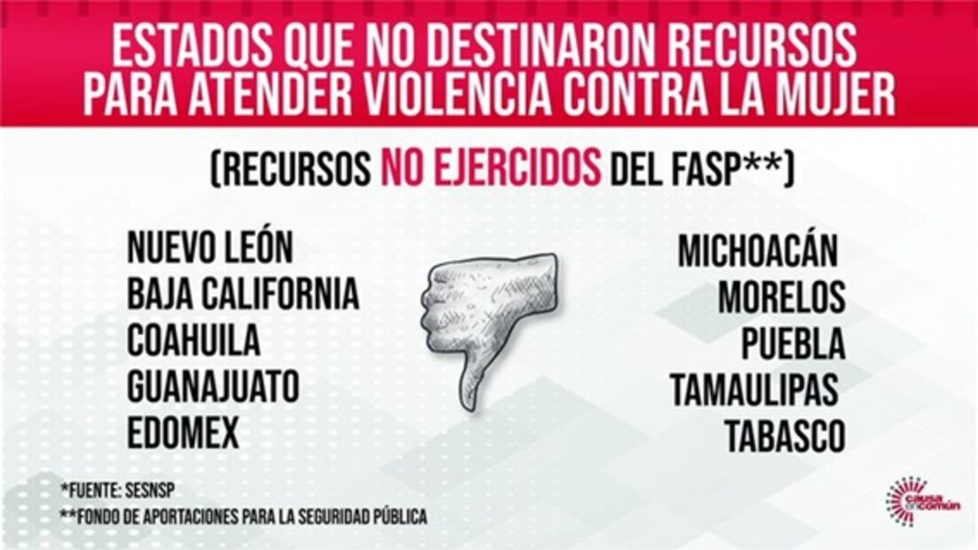 Acusan que reducción de recursos afectó a Centros de Justicia para Mujeres en 2019