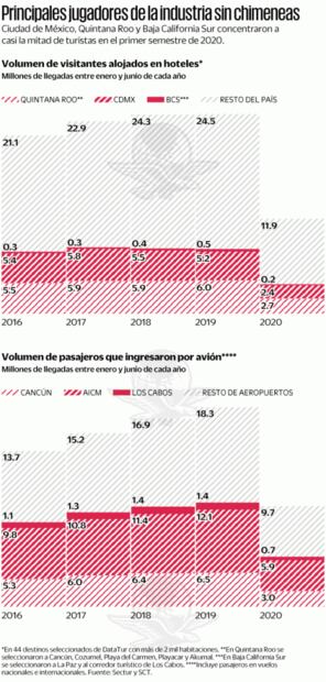 Rechazan 8 estados pagar para participar en Tianguis Turístico