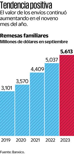 Fuente: Banxico