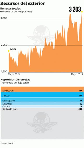 Se oscurece el clima para hacer negocios en el país