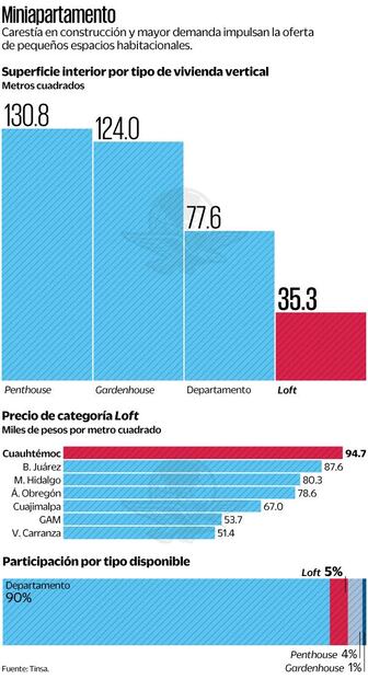 Gráficas: Elaboración propia