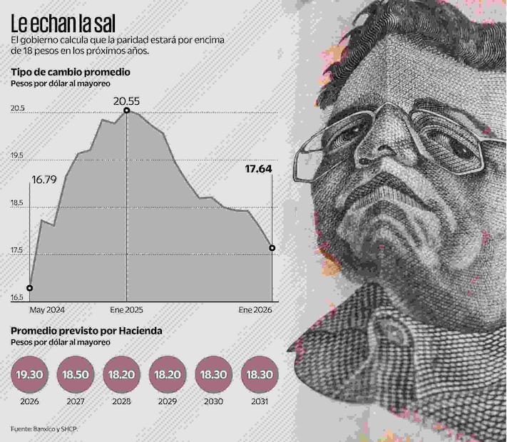Gráfica: Elaboración propia