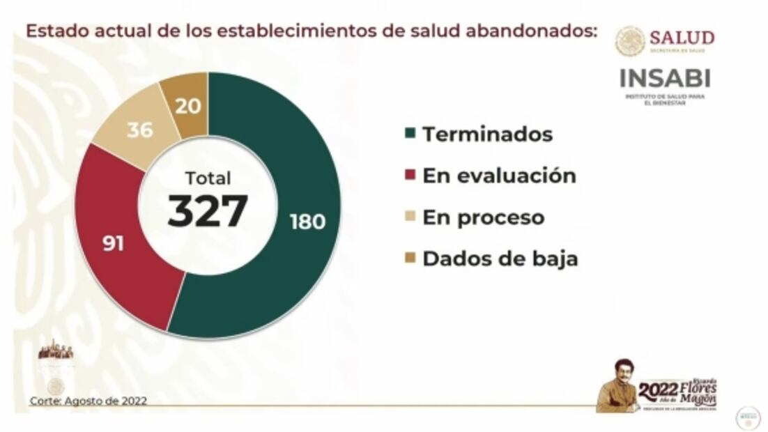 La mañanera de AMLO, 23 de agosto, minuto a minuto