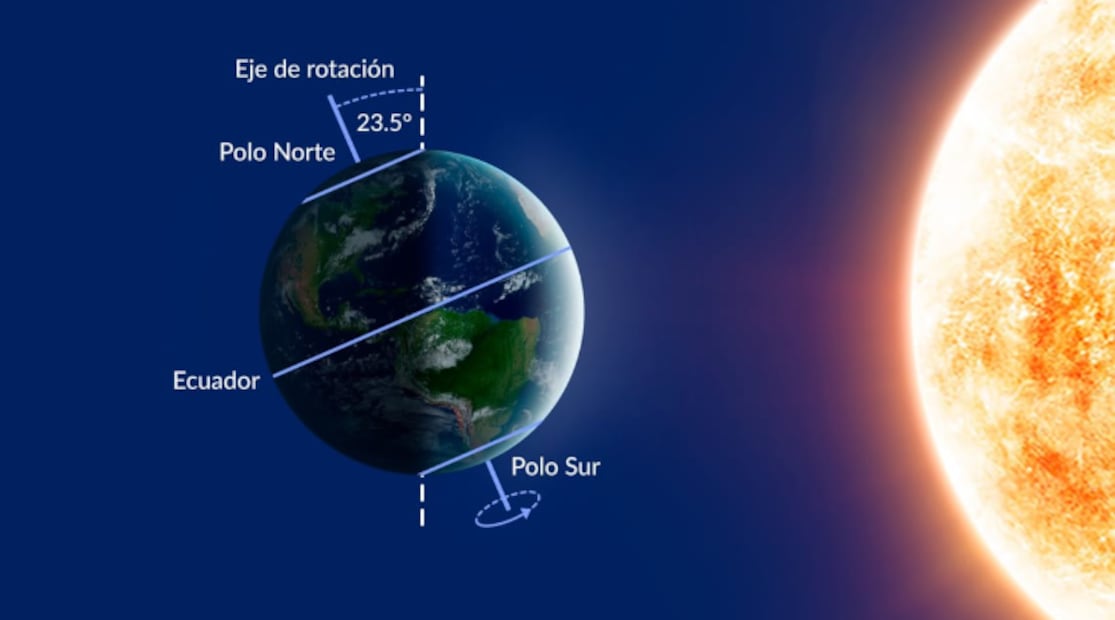 solsticio de invierno. Foto: Starwalk