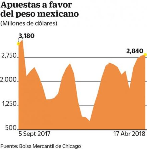 Analistas prevén que la economía mexicana repunte en febrero