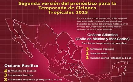 SMN prevé 15 ciclones tropicales entre agosto y noviembre