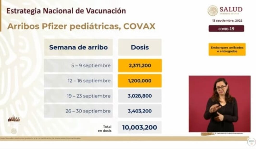 La mañanera de AMLO, 13 de septiembre, minuto a minuto