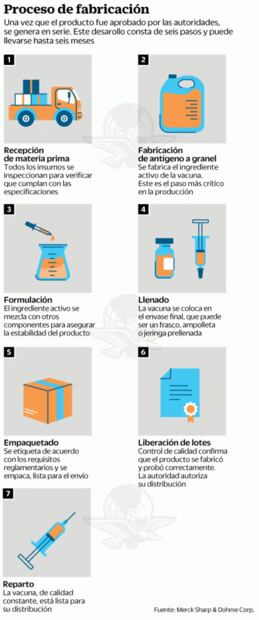 Vacuna contra el coronavirus, un desafío mundial