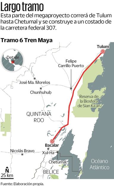 Fuente: Elaboración propia