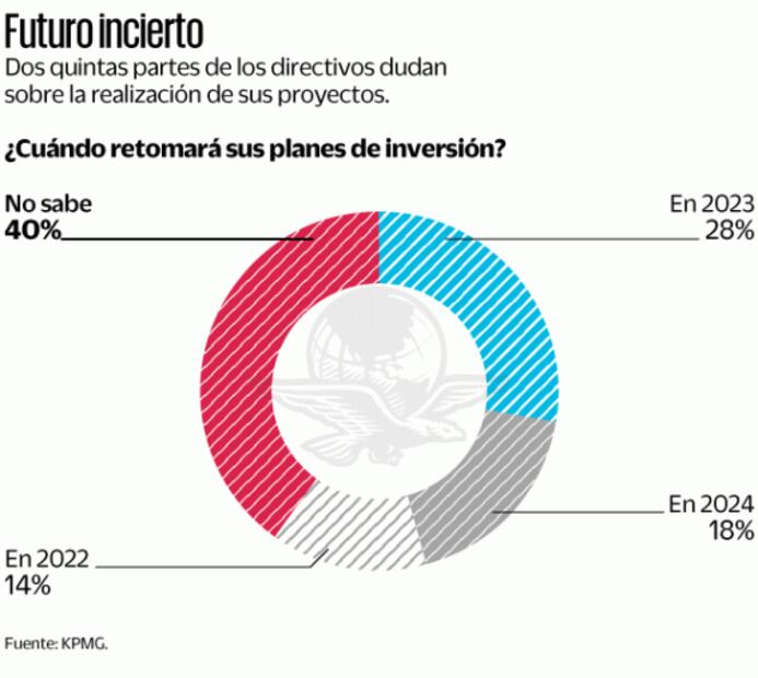 Directivos reservan inversiones