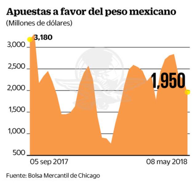 Integrantes de la Reserva Federal protagonizan inicio de semana