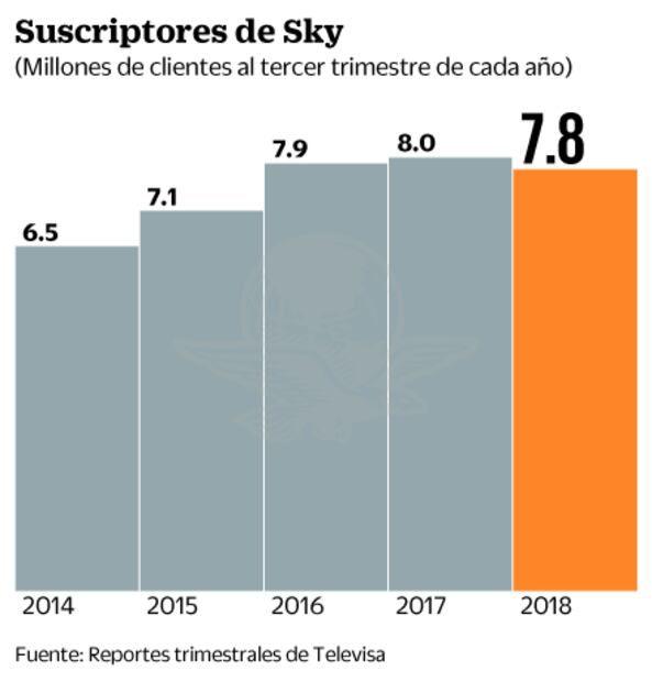 Sky lanza oferta de televisión de paga más internet