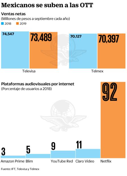 Streaming sube al ring a Telmex y a Televisa