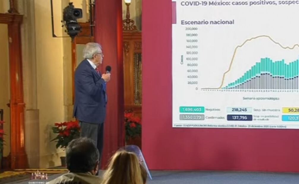 La mañanera de AMLO, 24 de diciembre, minuto a minuto