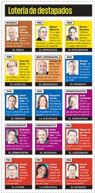 El Foco. Lotería de destapados