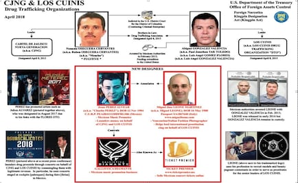 Los Cuinis, con las mejores redes de distribución a Europa, Canadá y Asia