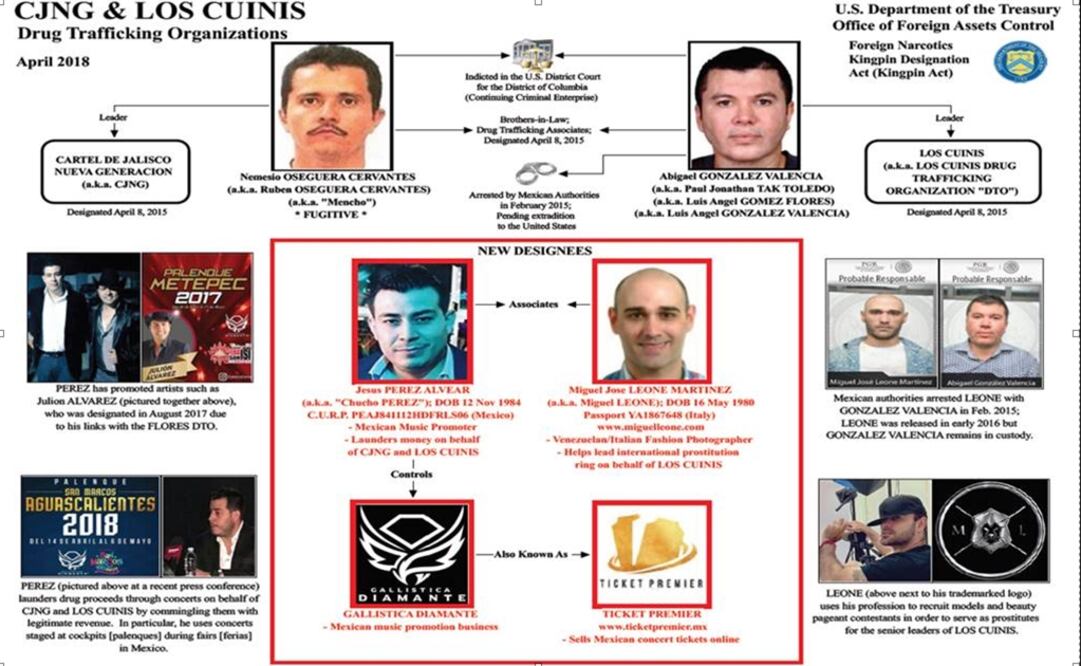 Los Cuinis, con las mejores redes de distribución a Europa, Canadá y Asia