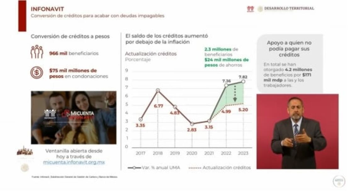 La mañanera de AMLO, 9 de febrero, minuto a minuto 