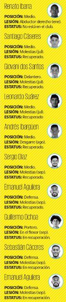 ¿Quién es el culpable de las múltiples lesiones en el América?