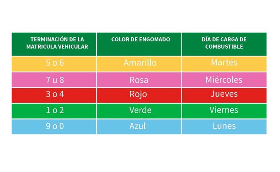 Sheinbaum llama a cargar gasolina según número de placas