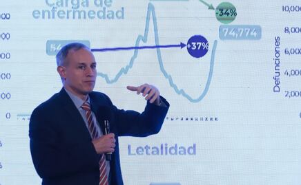 Mortalidad por Covid-19 es menos de 2% en tercera ola: López-Gatell