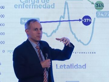 Mortalidad por Covid-19 es menos de 2% en tercera ola: López-Gatell