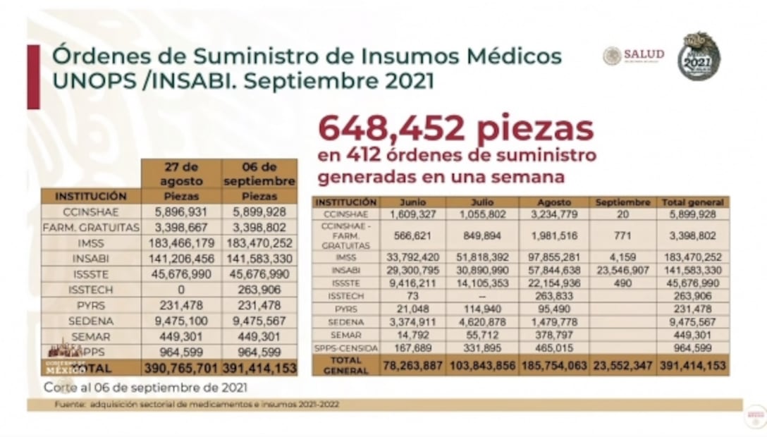 La mañanera de AMLO, 7 de septiembre, minuto a minuto