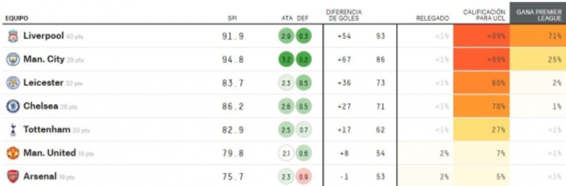 América, máximo favorito para ser campeón