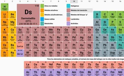 Aprende gramática con la tabla periódica