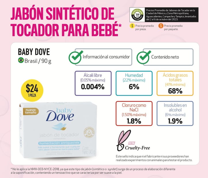 Los mejores jabones de bebé, según Profeco. Foto: Captura de pantalla