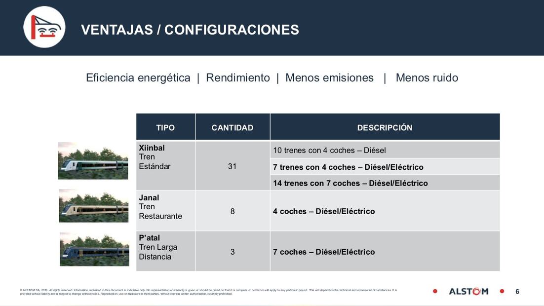 Configuración del Tren Maya. Foto: Twitter Tren Maya