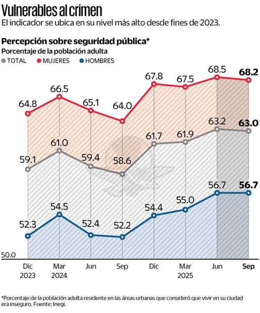 Percepción de seguridad pública