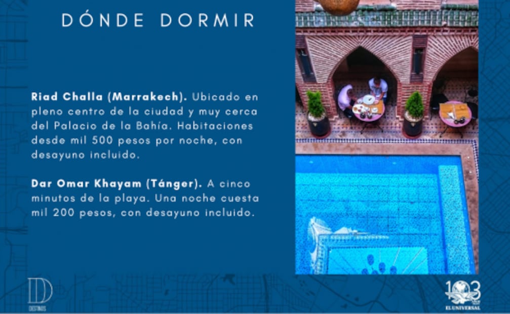 Cuánto debes ahorrar para viajar a Marruecos