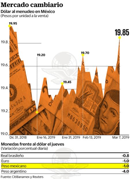 Ingeniero químico de Morena le pega al peso 