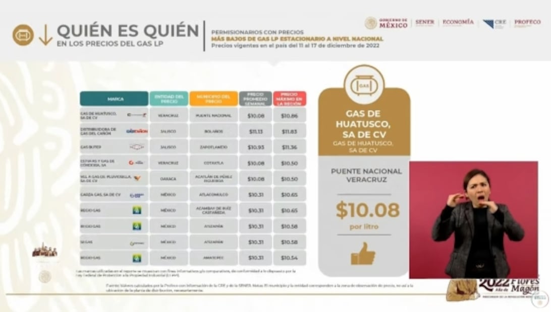 La mañanera de AMLO, 26 de diciembre, minuto a minuto