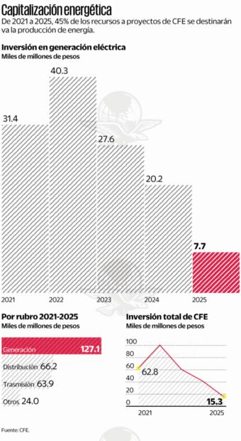 CFE busca construir centrales eléctricas con la IP