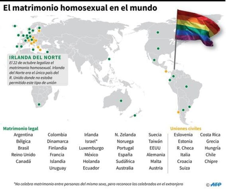 Parlamento legaliza aborto y matrimonio homosexual en Irlanda del Norte