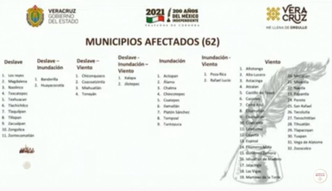 La mañanera de AMLO, 25 de agosto, minuto a minuto