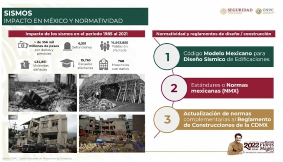 La mañanera de AMLO, 19 de septiembre, minuto a minuto