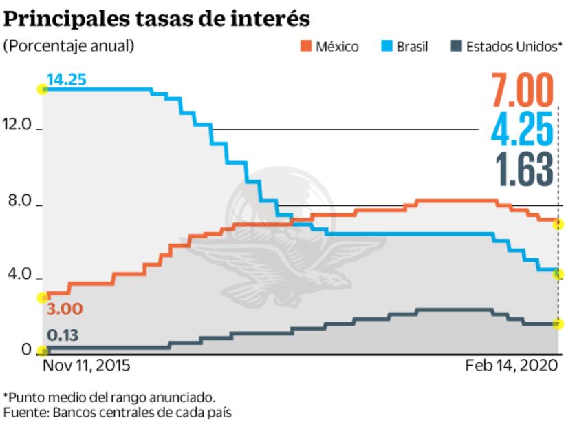 Coronavirus, otro factor de riesgo externo: Banxico