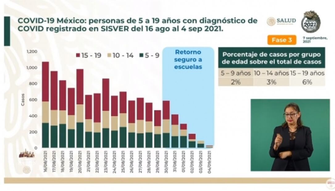 La mañanera de AMLO, 7 de septiembre, minuto a minuto