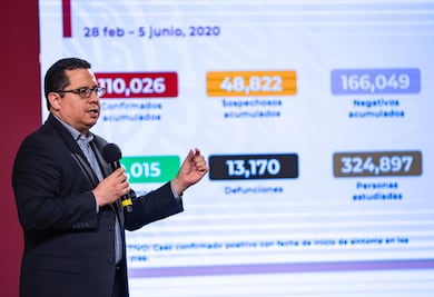 Suman 13 mil muertes por Covid en México; hay 110 mil casos