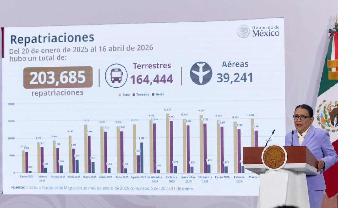 La secretaria de Gobernación, Rosa Icela Rodríguez, encabeza la conferencia de la presidenta Claudia Sheinbaum desde Palacio Nacional (17/04/2026). Foto: Hugo Salvador / EL UNIVERSAL