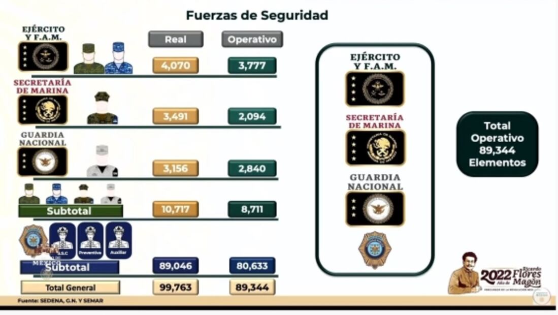La mañanera de AMLO, 17 de mayo, minuto a minuto