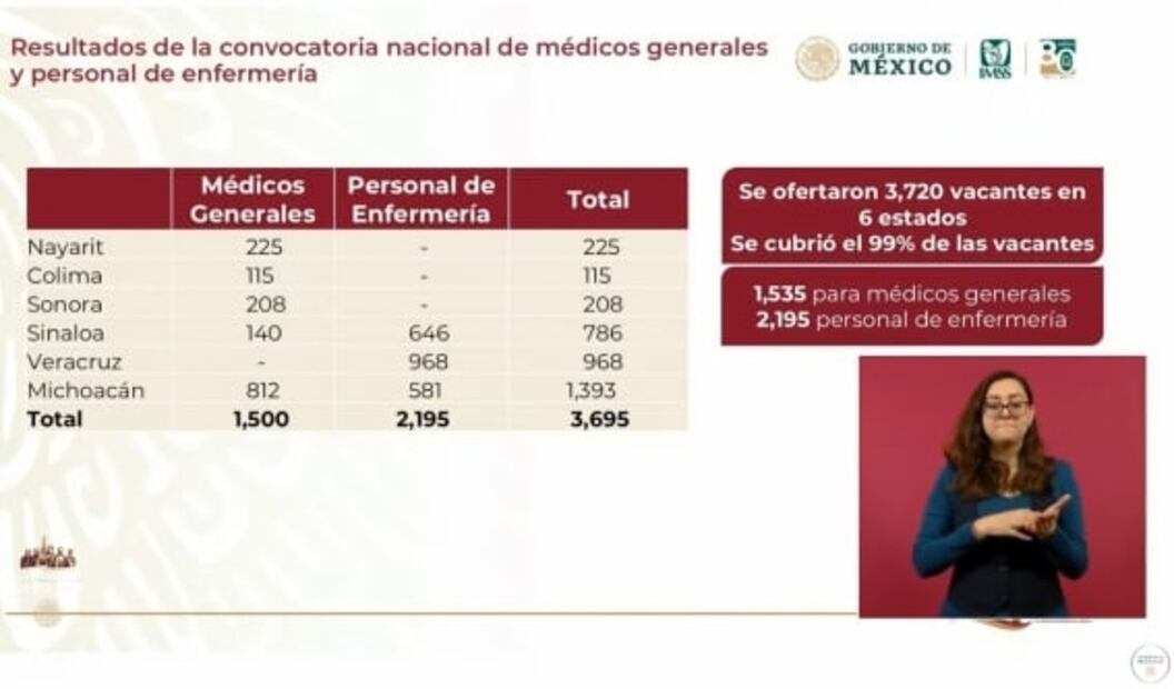 La mañanera de AMLO, 31 de enero, minuto a minuto